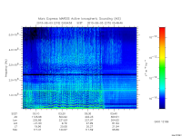 marsis ais plot