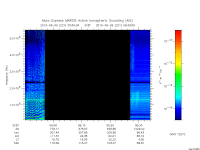 marsis ais plot