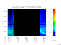 marsis ais plot