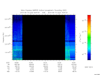 marsis ais plot