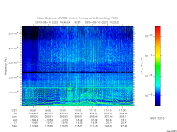 marsis ais plot