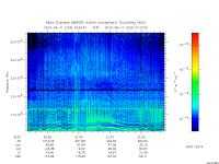 marsis ais plot