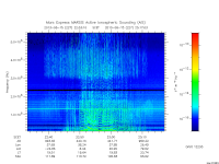 marsis ais plot