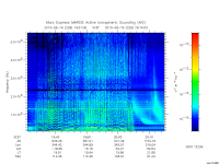 marsis ais plot