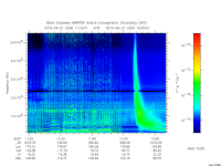 marsis ais plot