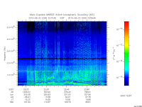 marsis ais plot