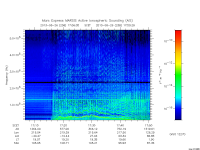 marsis ais plot