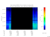 marsis ais plot