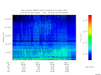 marsis ais plot