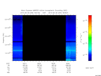 marsis ais plot