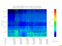 marsis ais plot