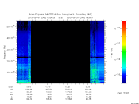 marsis ais plot