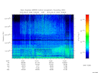 marsis ais plot