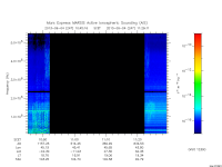 marsis ais plot