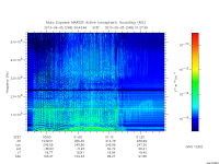 marsis ais plot