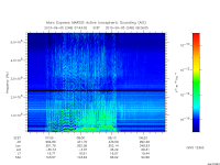 marsis ais plot