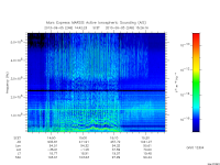 marsis ais plot