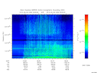 marsis ais plot