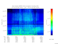 marsis ais plot