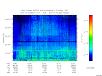 marsis ais plot