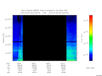 marsis ais plot