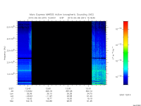 marsis ais plot