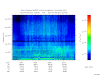 marsis ais plot