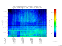 marsis ais plot