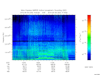 marsis ais plot