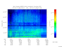 marsis ais plot