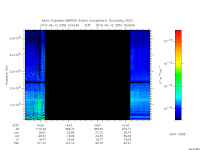 marsis ais plot