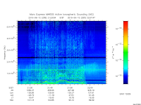 marsis ais plot