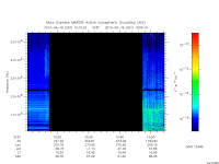 marsis ais plot