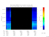 marsis ais plot