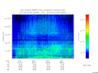 marsis ais plot