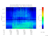 marsis ais plot