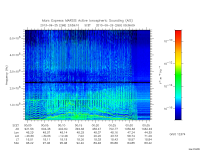 marsis ais plot