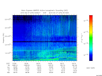 marsis ais plot