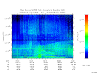 marsis ais plot