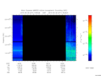 marsis ais plot