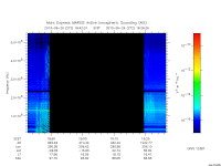 marsis ais plot