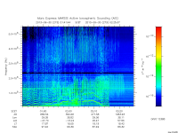 marsis ais plot