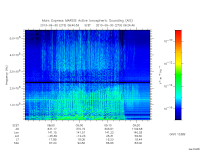 marsis ais plot