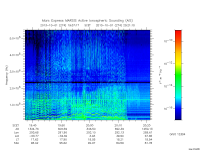 marsis ais plot