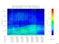 marsis ais plot