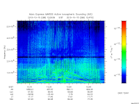 marsis ais plot