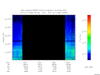 marsis ais plot