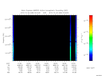 marsis ais plot