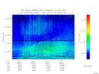 marsis ais plot