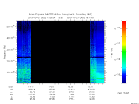 marsis ais plot